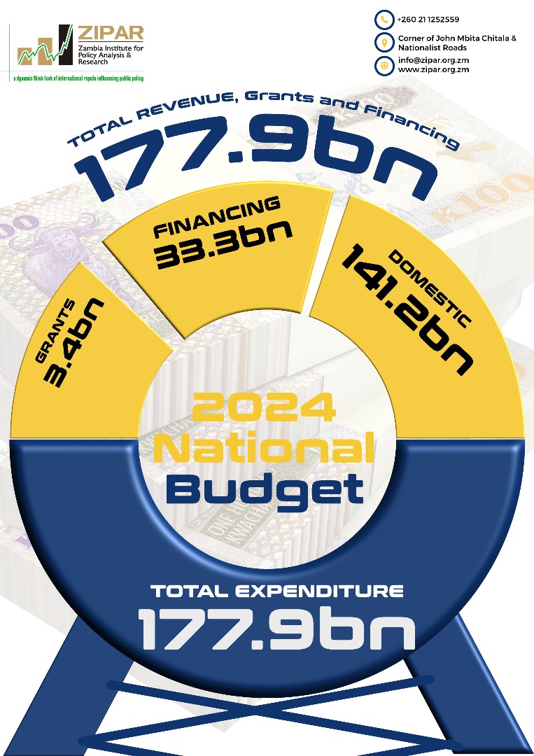 2024 National Budget