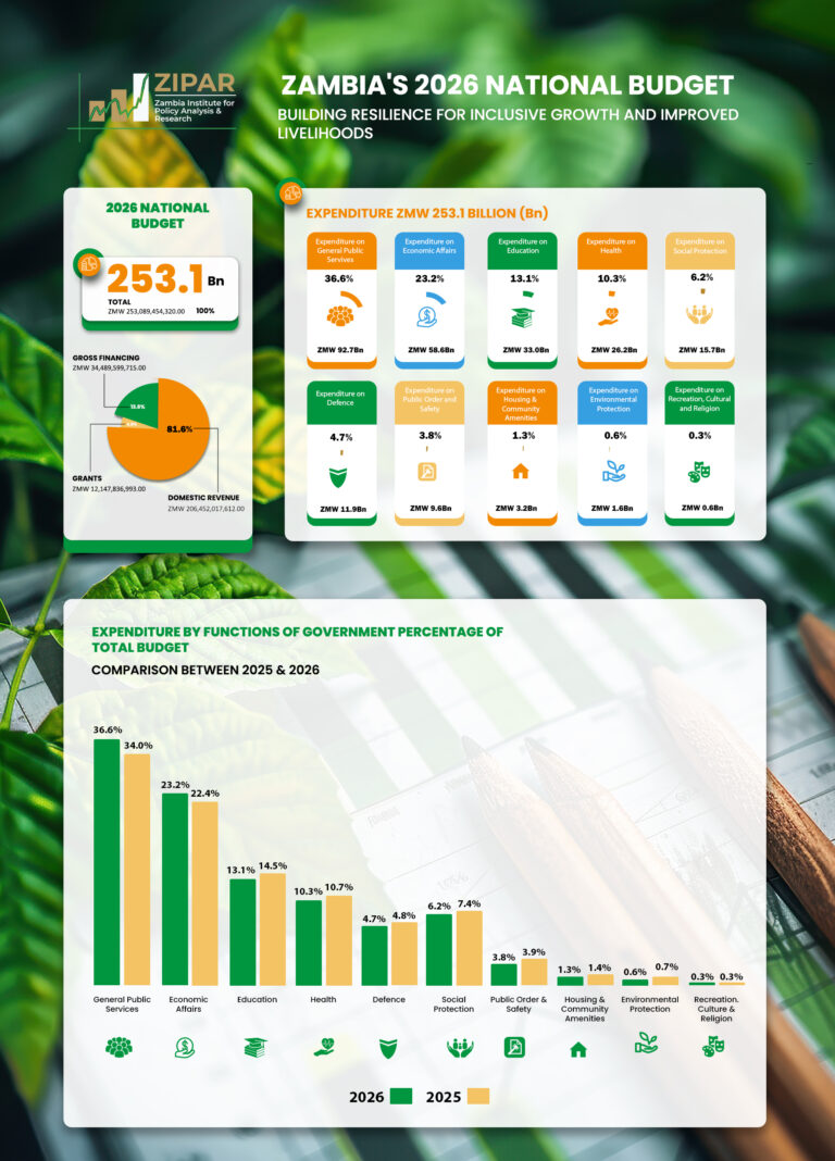 Expenditure Infographic-Winners and Loosers final